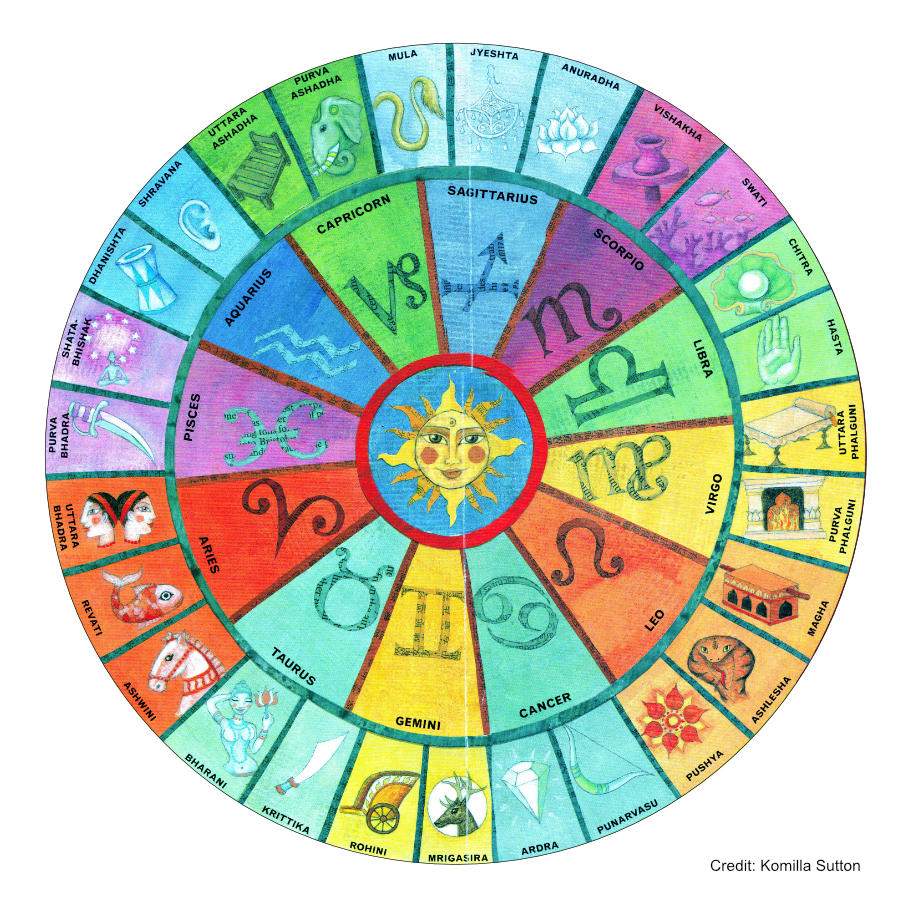 vedic-astrology-chart.jpg